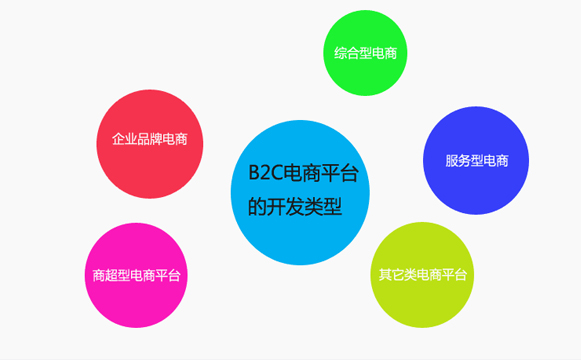 云周网站上建